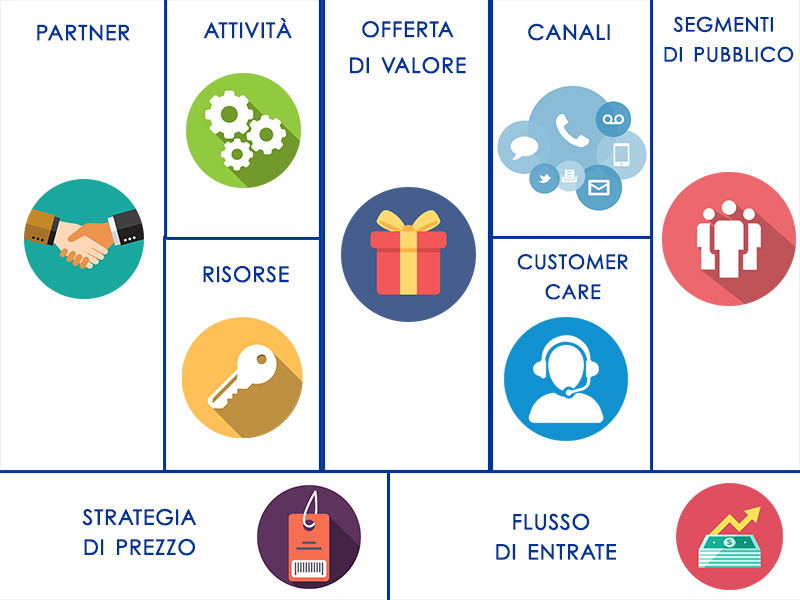 business model canvas